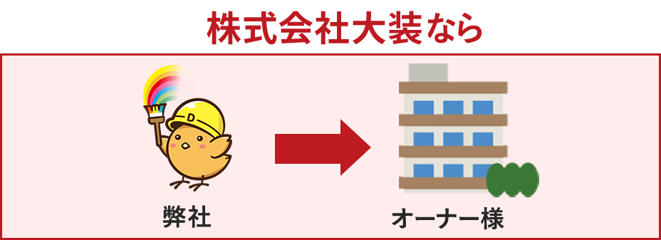 日成ホームなら　日成ホーム→オーナー様